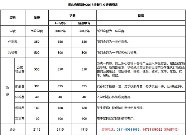 上河北商贸学校需要交多少钱？ 招生问答