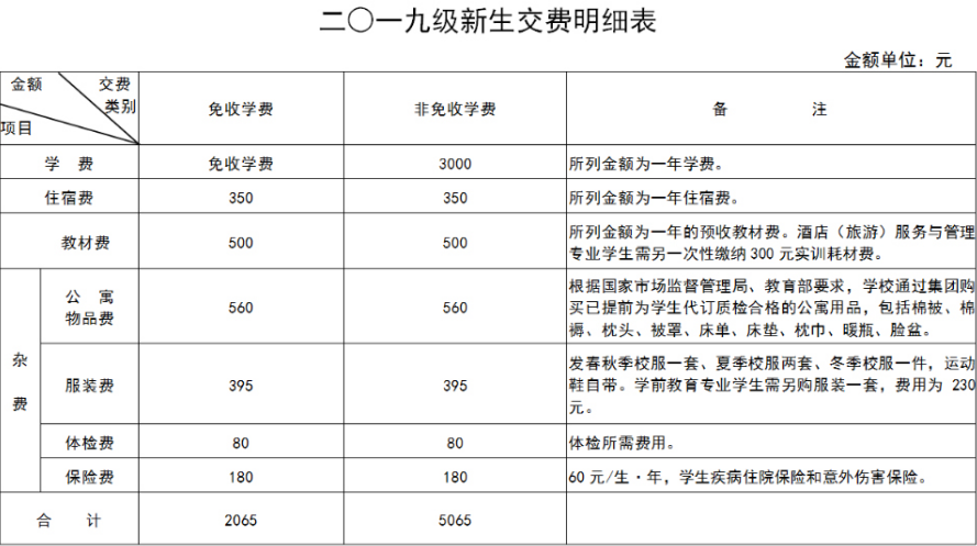 河北商贸学校2019级新生入学须知 招生问答 河北商贸学校2019级新生入学须知 招生问答