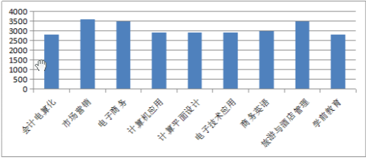 河北商贸学校毕业生工资多少？ 招生问答