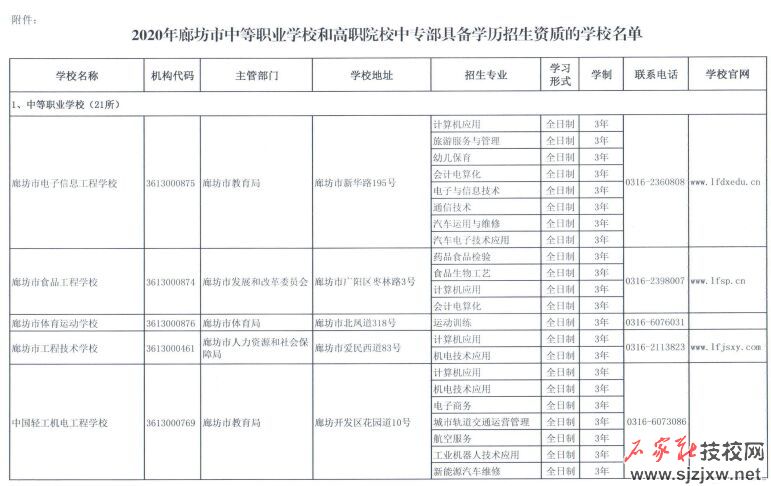 廊坊市2024年中等职业学校学历教育具备招生资质学校名单 新闻资讯 第1张