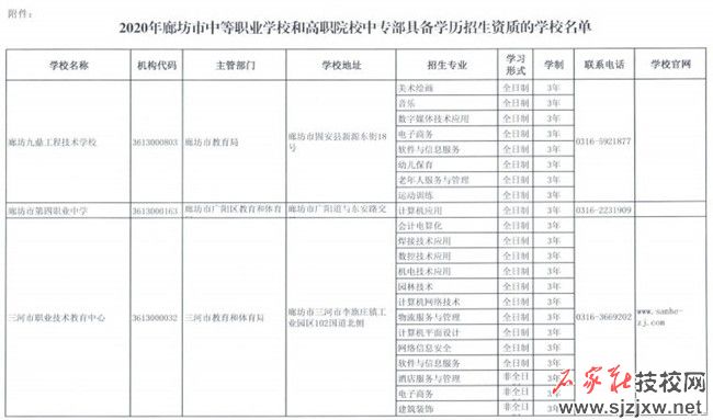 廊坊市2024年中等职业学校学历教育具备招生资质学校名单 新闻资讯 第2张