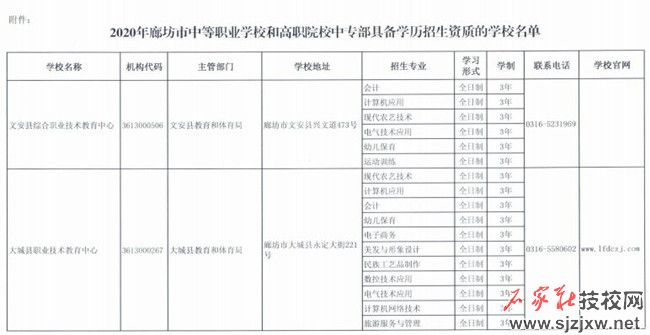 廊坊市2024年中等职业学校学历教育具备招生资质学校名单 新闻资讯 第3张