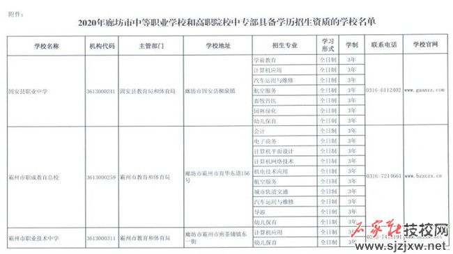廊坊市2024年中等职业学校学历教育具备招生资质学校名单 新闻资讯 第4张