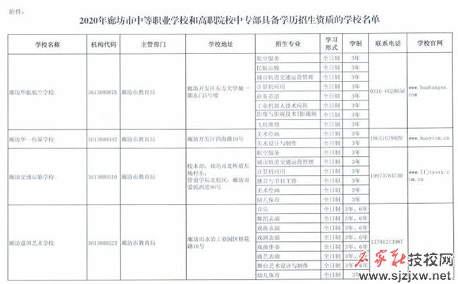 廊坊市2024年中等职业学校学历教育具备招生资质学校名单 新闻资讯 第5张