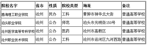 沧州单招学校有哪些？ 招生问答 第2张