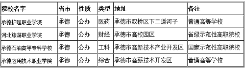 承德单招学校有哪些？ 招生问答