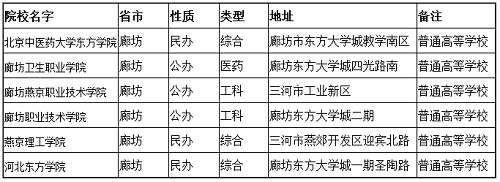 廊坊单招学校有哪些？ 招生问答
