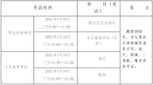 2021年河北省普通高职单招考试七类和高职单招对口医学类联考工作实施方案 新闻资讯 第1张