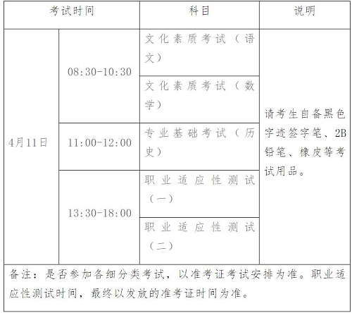 2021年河北省普通高职单招考试八类（文化艺术等所涉及专业）联考工作实施 新闻资讯