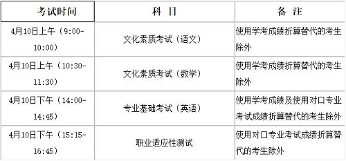 2024年河北省普通高职单招考试十类和高职单招对口电子电工类、高职单招对 新闻资讯 第2张