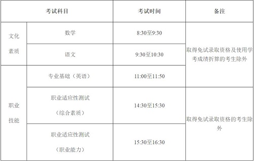 2021年河北省普通高职单招考试二类 联考工作实施方案 新闻资讯 2021年河北省普通高职单招考试二类 联考工作实施方案 新闻资讯