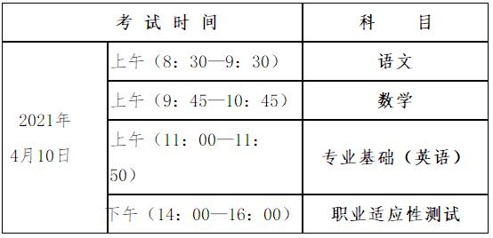 2021年河北省普通高职单招考试四类和高职单招对口农林类、对口畜牧兽医类 新闻资讯