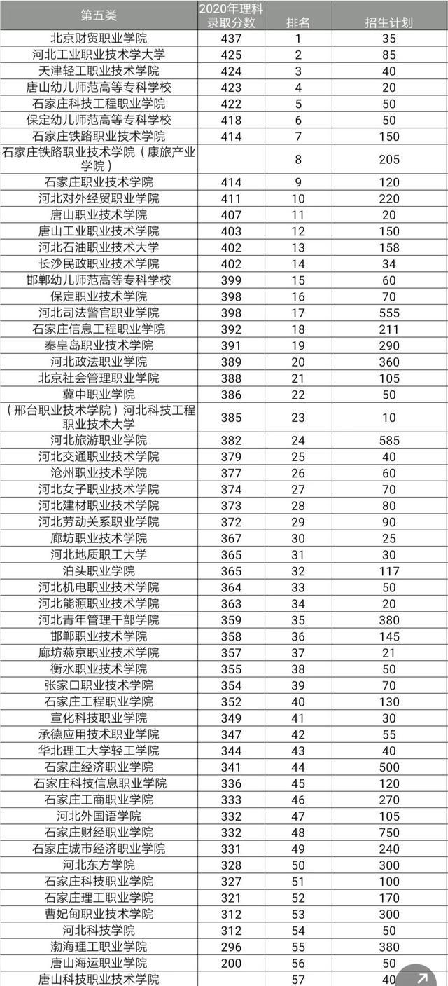 2021年河北单招志愿填报参考 招生问答 第5张 2021年河北单招志愿填报参考 招生问答 第5张