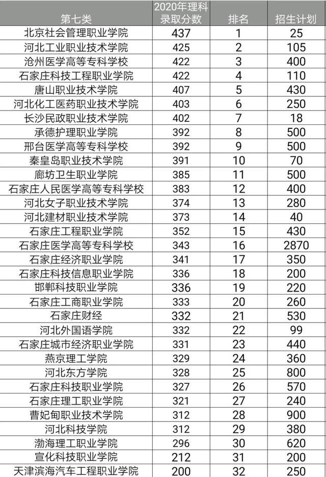 2021年河北单招志愿填报参考 招生问答 第7张 2021年河北单招志愿填报参考 招生问答 第7张