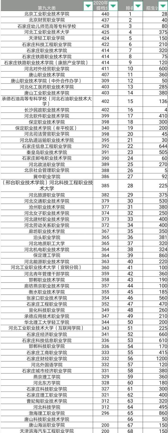2021年河北单招志愿填报参考 招生问答 第8张 2021年河北单招志愿填报参考 招生问答 第8张