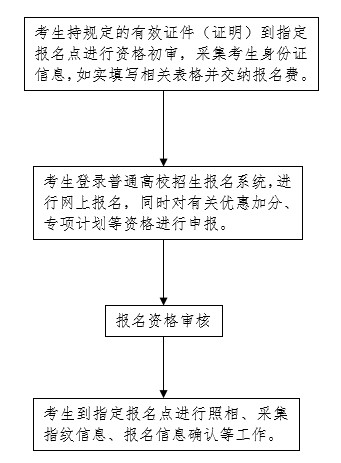 20224年河北省普通高校招生考试报名须知 新闻资讯 第1张