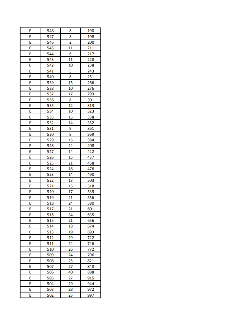 2022年河北单招考试第五大类一分一档表 新闻资讯 第2张