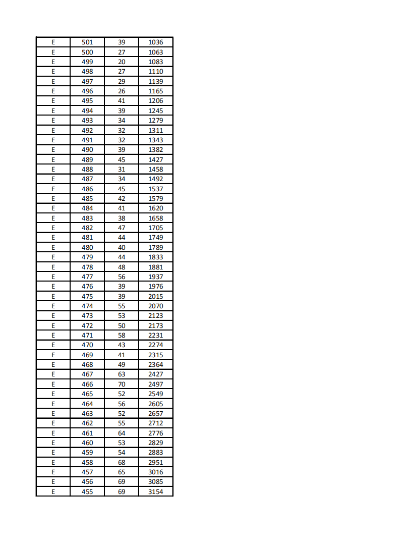2022年河北单招考试第五大类一分一档表 新闻资讯 第3张
