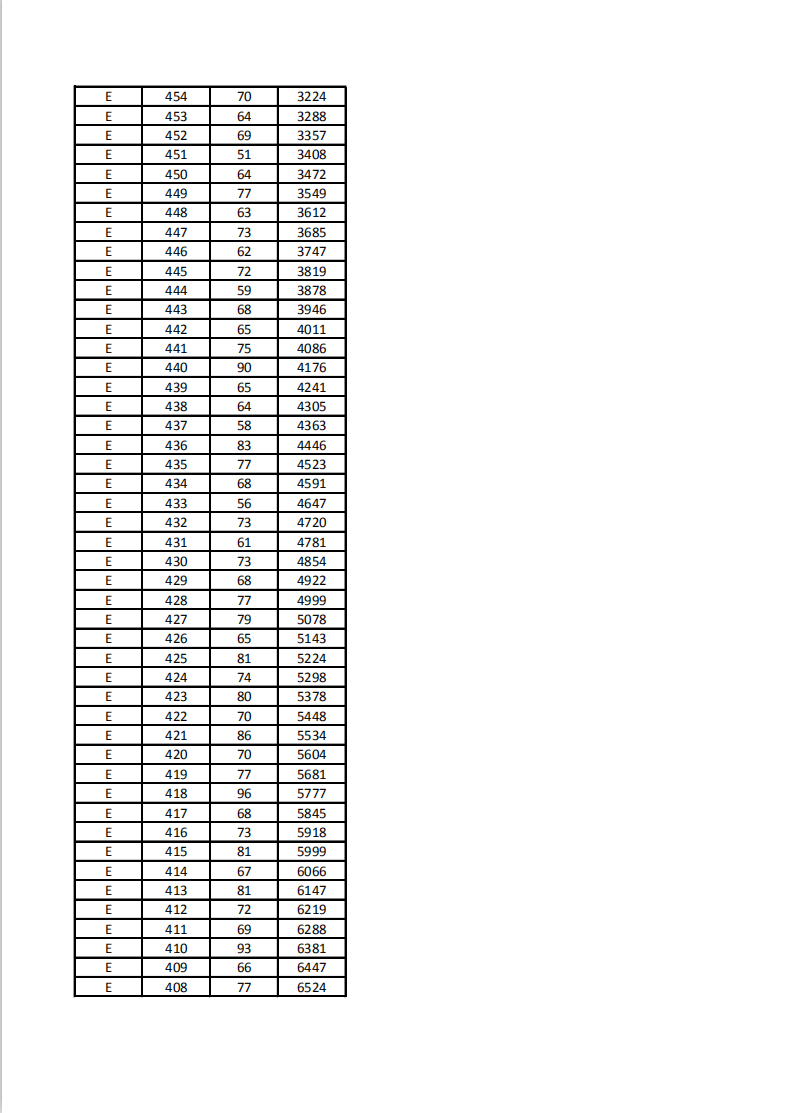 2022年河北单招考试第五大类一分一档表 新闻资讯 第4张