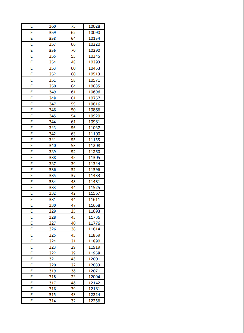 2022年河北单招考试第五大类一分一档表 新闻资讯 第5张
