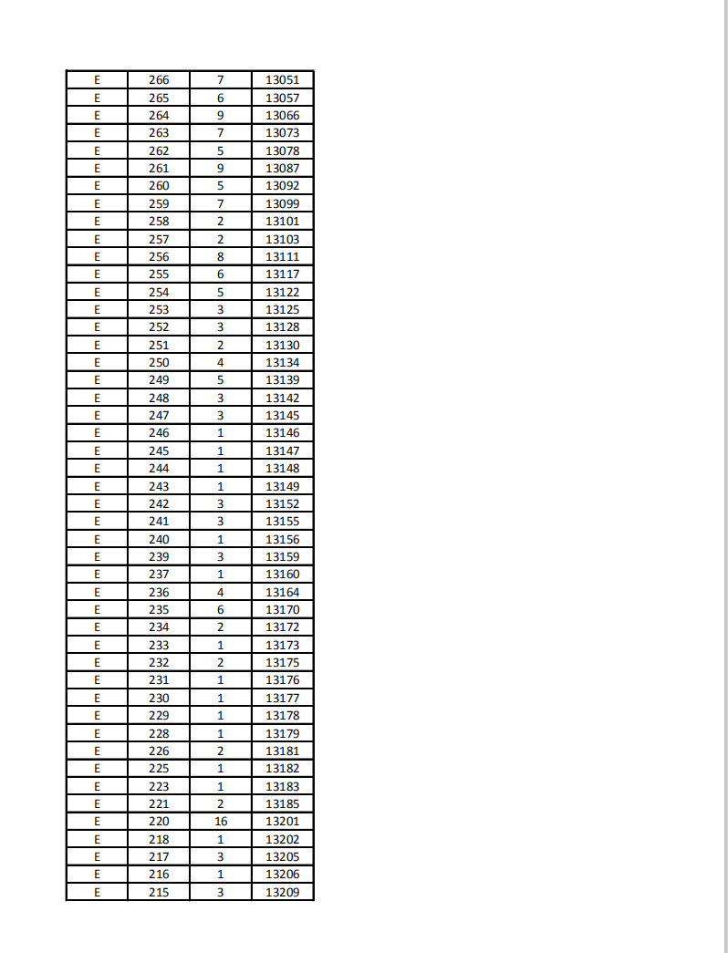 2022年河北单招考试第五大类一分一档表 新闻资讯 第7张