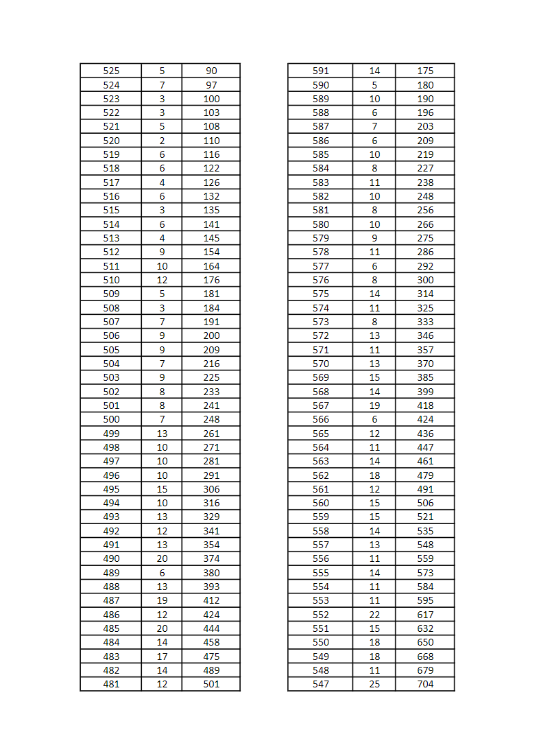 2022年河北单招考试六类和对口学前教育一分一档表 招生问答 第2张