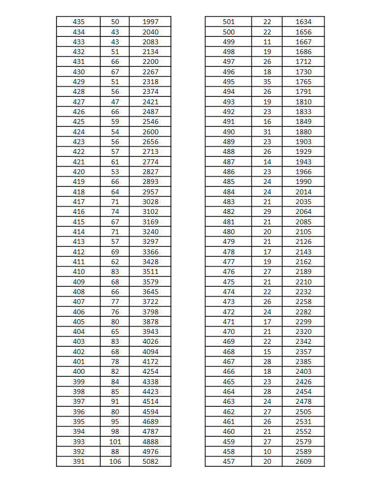 2022年河北单招考试六类和对口学前教育一分一档表 招生问答 第4张
