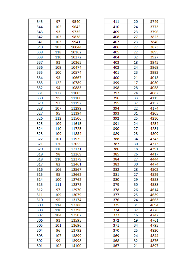 2022年河北单招考试六类和对口学前教育一分一档表 招生问答 第6张