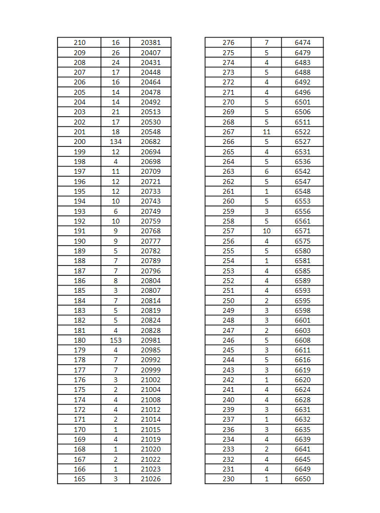 2022年河北单招考试六类和对口学前教育一分一档表 招生问答 第7张