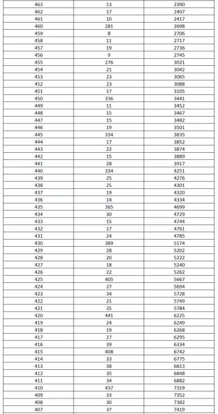 2022年河北单招考试七类一分一档表 新闻资讯 第3张