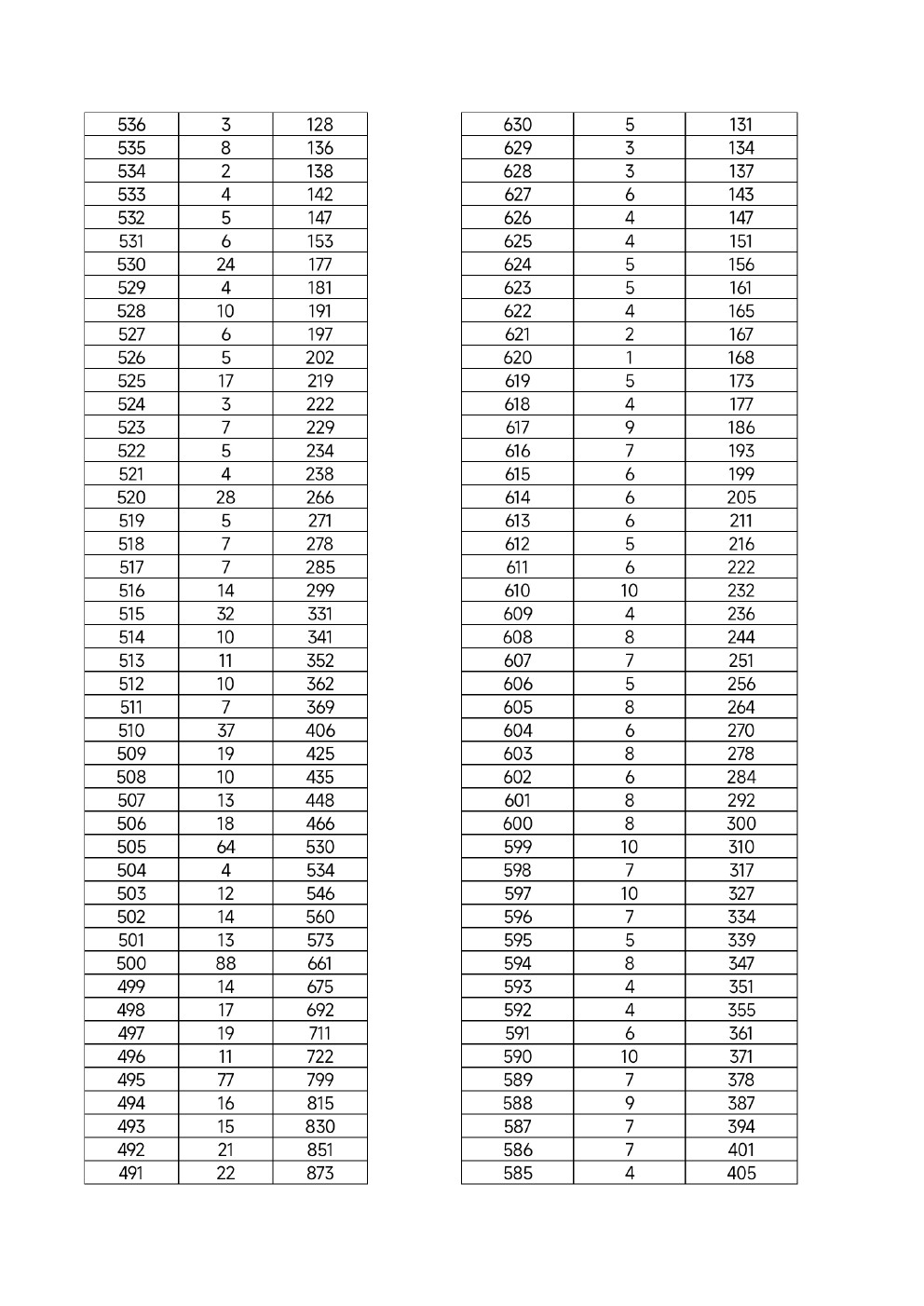2022年河北省高职单招考试九类及对口财经类一分一档统计表 新闻资讯 第2张