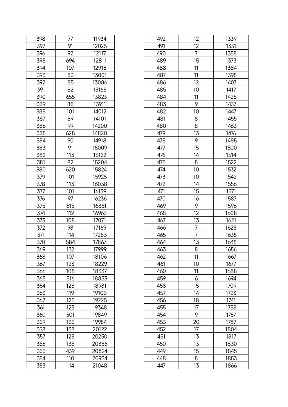 2022年河北省高职单招考试九类及对口财经类一分一档统计表 新闻资讯 第5张
