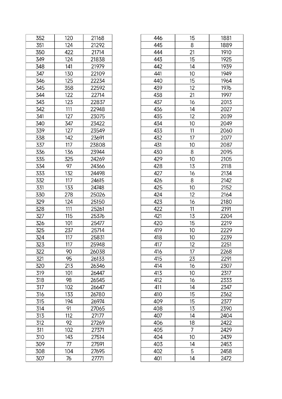 2022年河北省高职单招考试九类及对口财经类一分一档统计表 新闻资讯 第6张