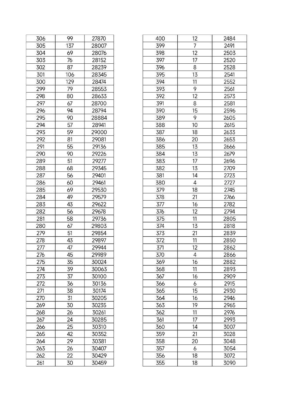 2022年河北省高职单招考试九类及对口财经类一分一档统计表 新闻资讯 第7张