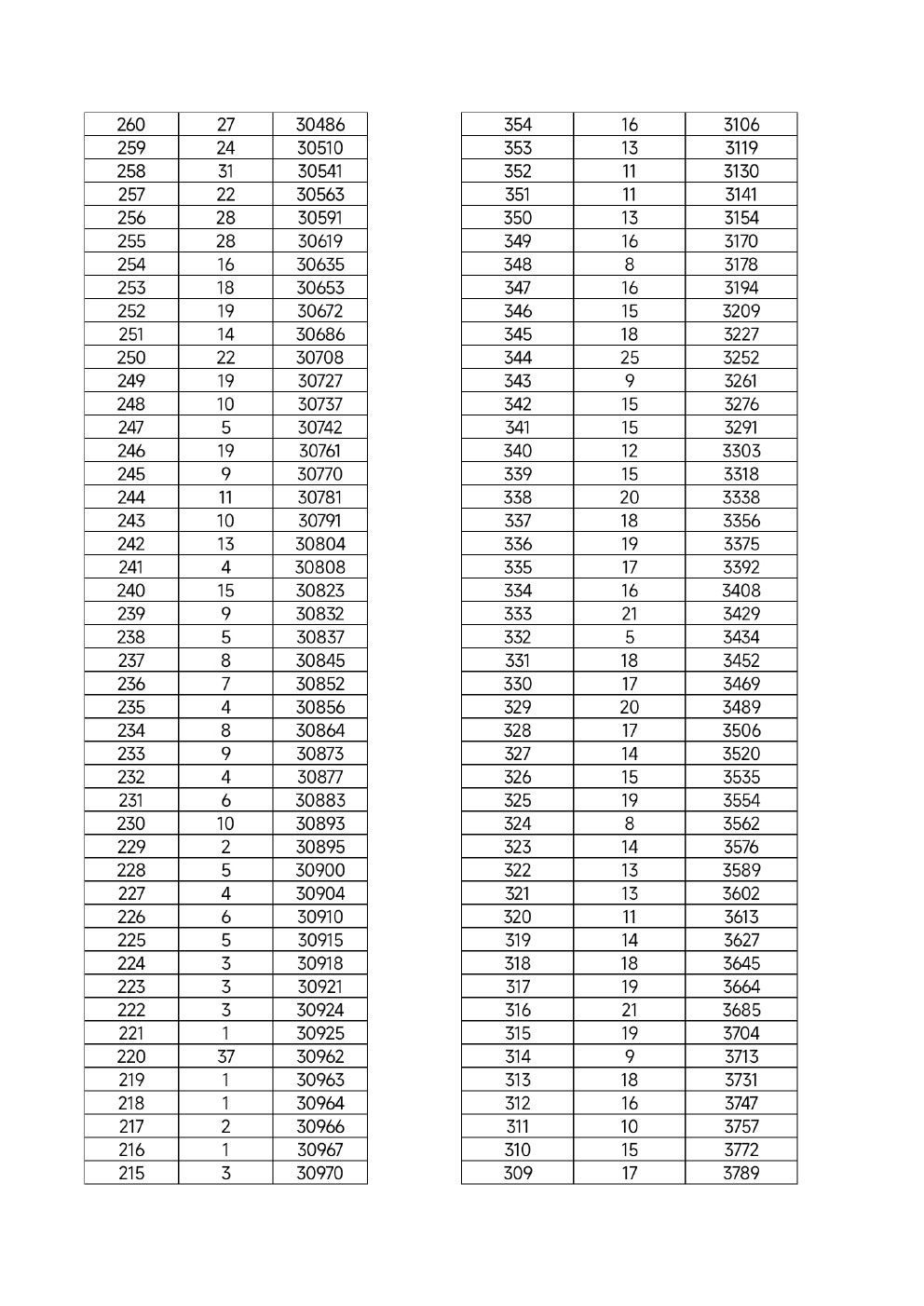 2022年河北省高职单招考试九类及对口财经类一分一档统计表 新闻资讯 第8张