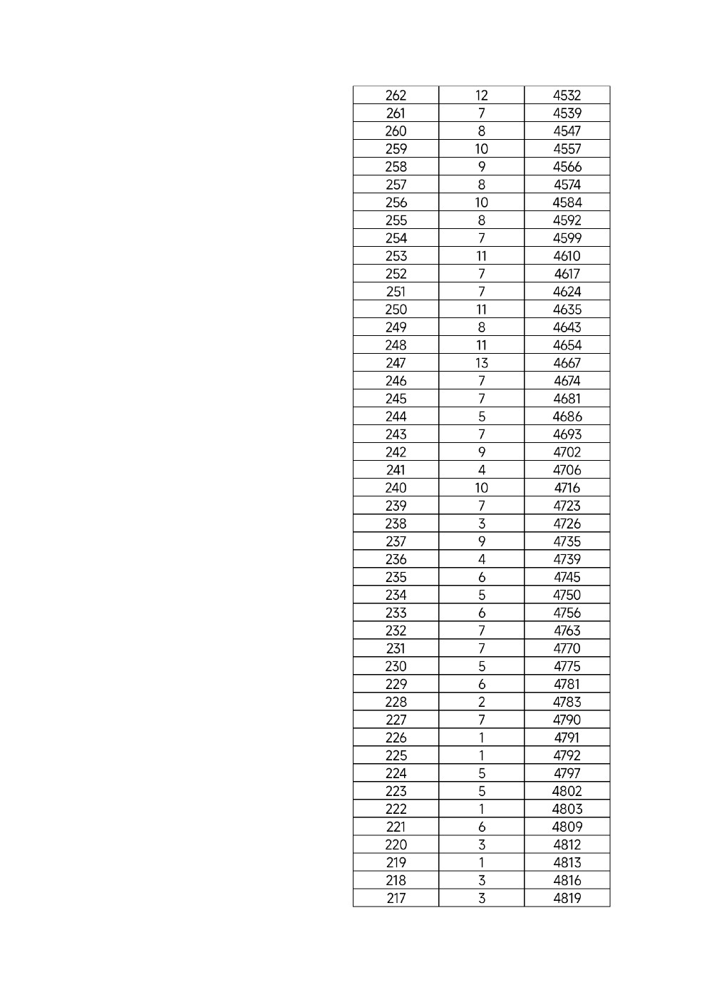 2022年河北省高职单招考试九类及对口财经类一分一档统计表 新闻资讯 第10张