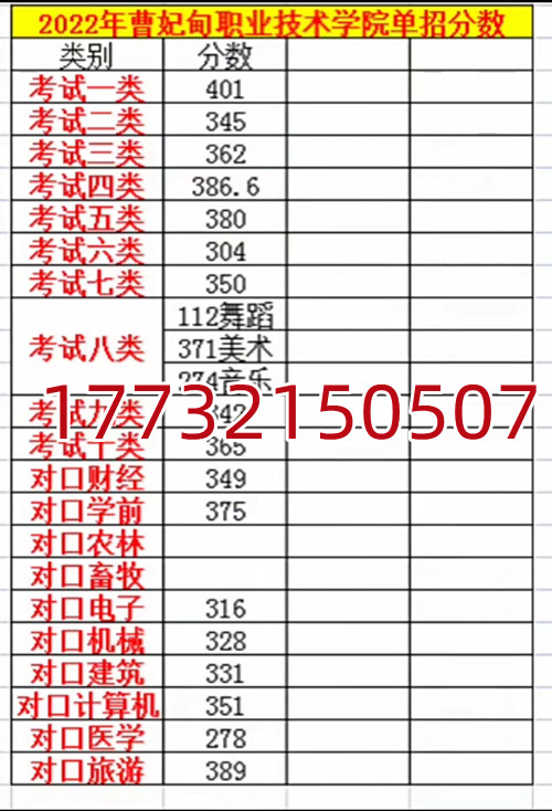 2022年曹妃甸职业技术学院单招分数 新闻资讯