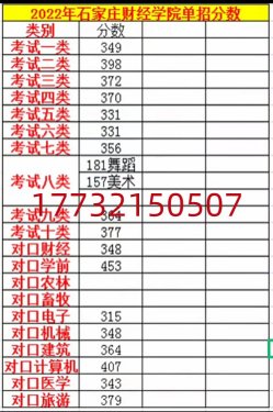 2022年石家庄财经学院单招录取分数线