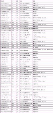 2023年河北省公办单招学校名单汇总