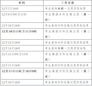 2020年河北省成人高考录取时间表