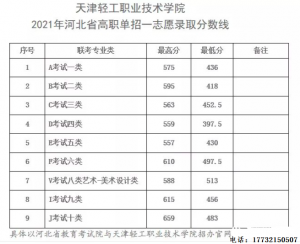 河北单招录取分数线-天津轻工职业技术学院录取分数线