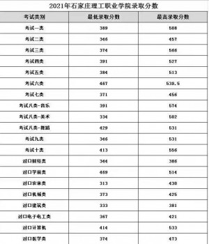 石家庄理工职业学院单招录取分数线