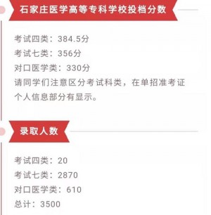 石家庄医学高等专科学校高职单招平行一志愿投档分数线