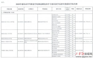 廊坊市2024年中等职业学校学历教育具备招生资质学校名单