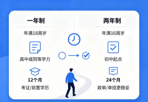 电大中专一年制和两年制区别详解，2026年如何正确选择