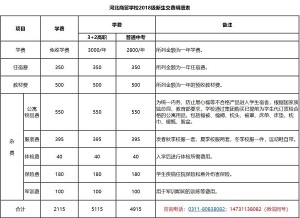 上河北商贸学校需要交多少钱？