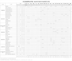 河北旅游职业学院2024年单招录取人数