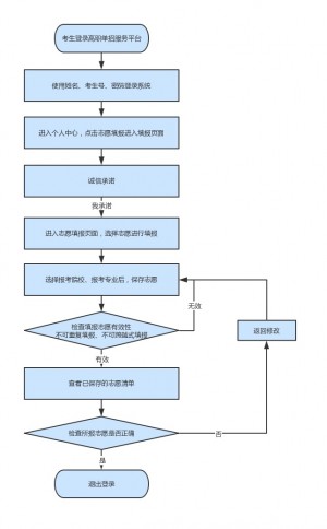 2024年河北高职单招志愿能报几个学校？怎么报好录取？