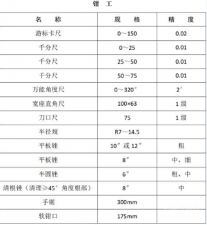 2025年河北省中等职业学校对口升学机械类、电子电工类、旅游类专业考试安排