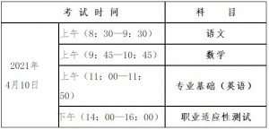 2021年河北省普通高职单招考试四类和高职单招对口农林类、对口畜牧兽医类